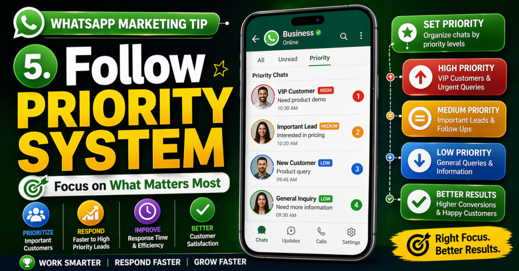 5. follow priority system