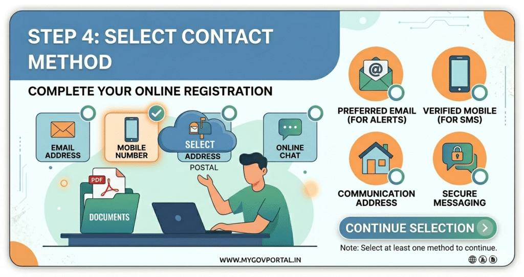 step 4 contact method select karein